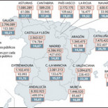 Radiografía de los funcionarios en España