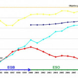 La educación: nuestra crisis oculta