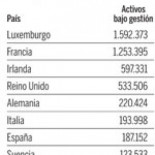 El Gobierno autoriza un producto que permite que los ricos paguen menos impuestos