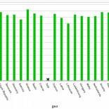 Costes laborales bajos no implican tasa bajas de desempleo