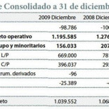 El Mundo debe 1000 millones, en quiebra técnica si se tratase de una constructora en vez de un medio de comunicación