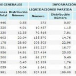 El 50% de los alquileres de vivienda no se declaran en Hacienda