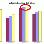 Ono rompe los gráficos de velocidad real de la SETSI con más del 100% de la velocidad anunciada