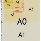 ¿De dónde proviene el formato de hojas A4?