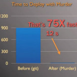 Bittorrent ha logrado que los despliegues de servidores de Twitter sean 75 veces más rápidos