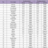 China castiga a Estados Unidos y le quita la "triple A"