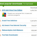 Avast! es el antivirus más usado del mundo