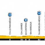 Contador amplía su diferencia con Schleck en la general a 39 segundos. Cancellara gana la contrarreloj