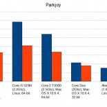 FFmpeg muy eficiente con VP8 [EN]