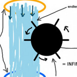 Fuente de energía infinita [HUMOR]