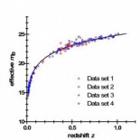 Un nuevo modelo del Universo abandona la idea del Big Bang [ENG]