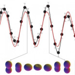 Por primera vez en la historia, científicos observan los electrones de un átomo moviéndose en tiempo real