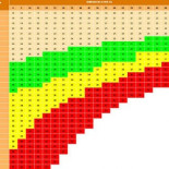 ¿Qué es y a quién se debe el concepto de sensación térmica?