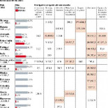 España dispara sus ventas de armas y se convierte en una potencia