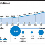 La Justicia empieza a embargar los bienes personales de los alcaldes más morosos
