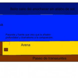 Los buceadores y sus farsas