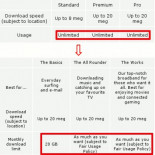 Telefónica pone límites de descarga al ADSL en Reino Unido