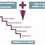 10 cosas que está bien saber sobre las personas sin hogar