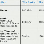 Las nuevas tarifas ADSL de Telefónica O2 limitan expresamente la velocidad de YouTube y las descargas P2P