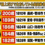 Japonés que está legalmente vivo con 200 años de edad