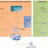 Un pequeño municipio de Tarragona estrena una red FTTH municipal con 10 megas simétricos