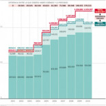 Gallardón perdona medio millón de euros a Díaz Ferrán