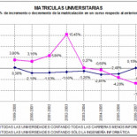 Sobre la futura carencia de profesionales cualificados en el sector de las TI