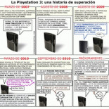 La PS3: Una historia de superación... [Humor]