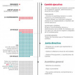 La CEOE, un gran negocio engrasado con dinero público, aproximadamente 400 millones, procede de subvenciones públicas.