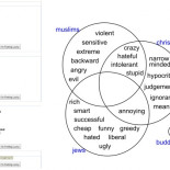 Diagrama de Venn de las religiones