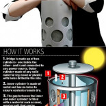 Inventora de la nevera solar logra un premio otorgado por los ganadores del Premio Nobel (ING)