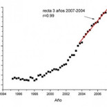 La increíble y paranoica historia de los precios de la vivienda