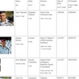 Una web destapa los responsables de la invasión israelí de Gaza