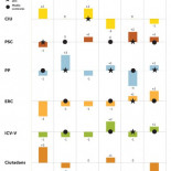Dime a qué partido apoya tu periódico y te diré cómo le va en los sondeos