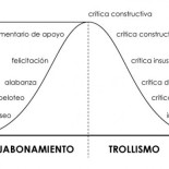 La campana de Gauss del trollismo