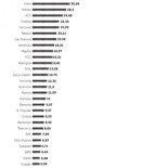 Un alto directivo de Telefónica cobra 103 veces más que un trabajador de su empresa