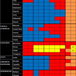 Sinóptico de las Elecciones Generales