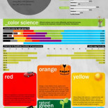 Lo que dice de ti el diseño de tu web