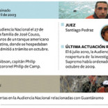 EEUU maniobró en la Audiencia Nacional española para frenar procesos judiciales (Cablegate)