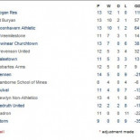 55- 0 El peor equipo de fútbol del mundo