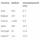 El órdago de Trichet: crear los Estados Unidos de Europa y monetizar deuda