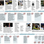 Cronología de las presiones de EE UU a España sobre la llamada 'piratería' digital