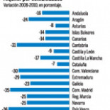 Blanco estudia un plan de alquileres: miles de pisos a 375 euros/mes