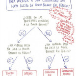 Breve guía para clasificar a las celebridades que han lucido la Power Balance en público [HUMOR]