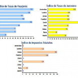 Privatizar AENA es regalar patrimonio rentable