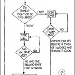 Cómo escribir buen código [ENG]