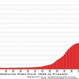 Deuda pública de Estados Unidos se acerca al punto de no retorno