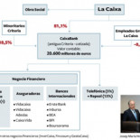 La Caixa anunciará que se convierte en banco