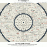 22.000 horóscopos... y todos iguales