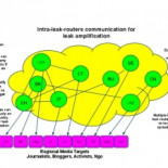GlobaLeaks quiere ser a Wikileaks lo que BitTorrent fue respecto de Napster (ING)